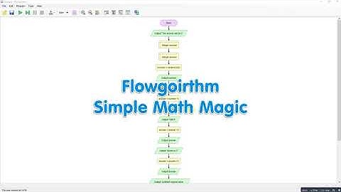 Flowgorithm - Maths Magic