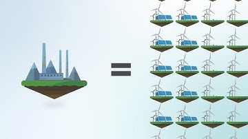 Energy 101: Energy Density