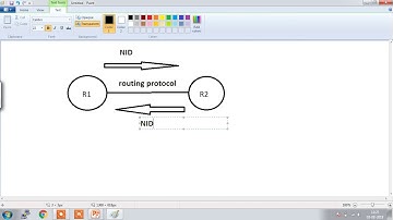 Difference Between Classful & Classless Routing Protocol | NG Networks