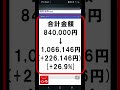 【NISA28か月】84万の投資を院卒社会人がした結果【2024年4月編】 #節約 #投資 #積立nisa