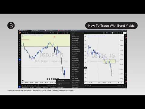 HOW TO DAY TRADE WITH BOND YIELDS - video from Blueberry Markets