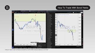 HOW TO DAY TRADE WITH BOND YIELDS