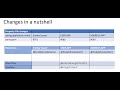 SpringBoot User app rest API - Microservices- FeignClient Integration part 13