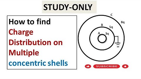 Charge distribution on multiple concentric shell #IIT-JEE #neet