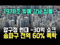 "강남 아파트 30억 증발은 시작일 뿐입니다" 1978조 빚더미가 불러온 실거래가 60% 폭락의 진실