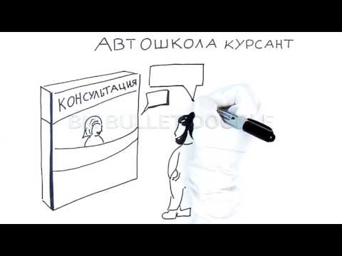 Замена иностранного водительского