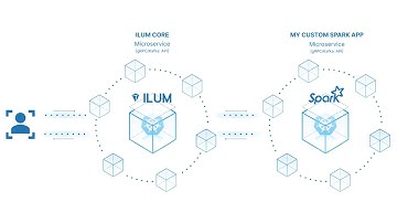 Ilum - Modular Data Lakehouse for a Cloud Native World