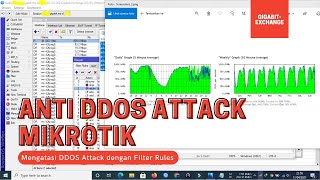 Anti-DDOS Attack Mikrotik | Overcoming DDOS Attack Mikrotik CHR