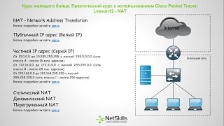 12.Видео уроки Cisco Packet Tracer. Курс молодого бойца. NAT(Скачать курс - http://goo.gl/OG4heg Скачать книгу - http://goo.gl/9pjfBv Лабы - https://goo.gl/QNdoiS Презентации - https://goo.gl/xJlpqa., 2014-12-17T18:45:49.000Z)