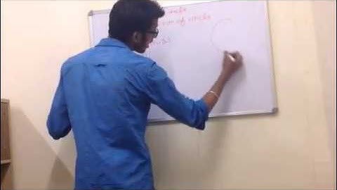IIT-JEE Coordinate Geometry (Circles) - Part 1