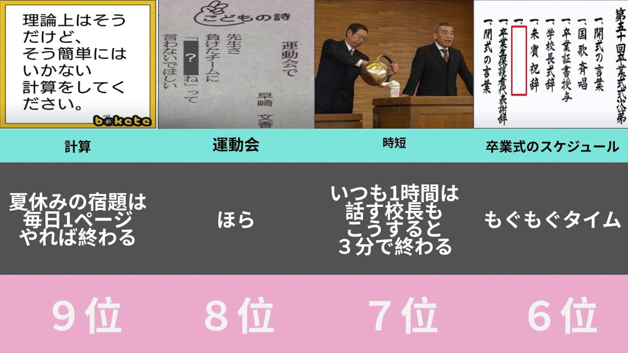 ボケて 最新殿堂入り 腹筋崩壊の おもしろ画像 まとめ 1 Youtube