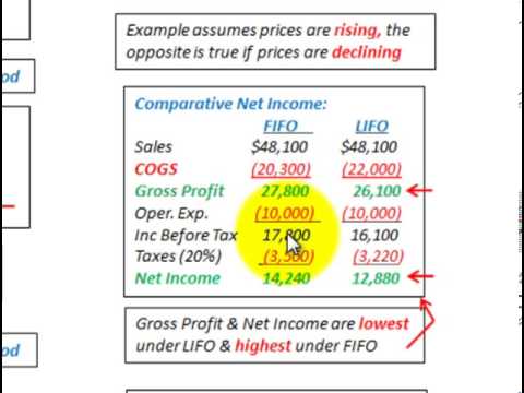 LIFO And FIFO Inventory Accounting (Comparing Net Income & Ending Cash Balance)