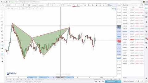 Learn how to identify the CYPHER pattern