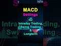 MACD Indicator – Settings