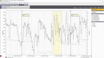 Advanced Power Quality Analysis Using Fluke Energy Analyse Plus Software