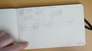Notebook Diagram RightFax Architecture