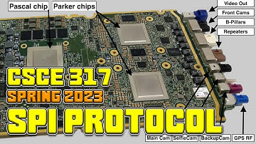 CSCE 317 Spring 2023 Lecture 2:  Serial Peripheral Interconntect (SPI)