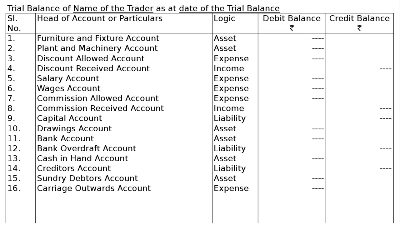 format of trial balance youtube small business sheet example interim template