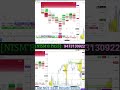 15MAY NIFTY WHAT WHAT TRADE I TOOK AND ANALYSIS USING FOOTPRINT CHART #footprintchart