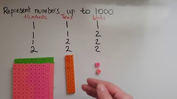 Functional Skills Maths Entry 3: Represent numbers up to 1000 using cubes
