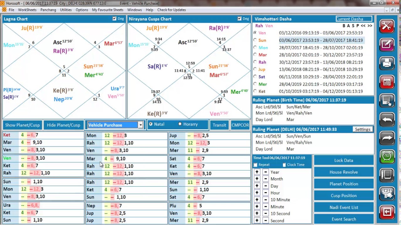 Horosoft Birth Chart