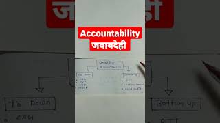 accountability जवाबदेही jawabdehi #ethics#ias#iasmotivation#upsc#rpsc#diagram#flowchart#mppsc#gs4