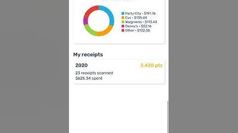 Fetch Rewards”FREE GIFT CARDS” by scanning receipts and use code “EYY5K” for 5k points