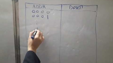 Memory Implementation withVHDL