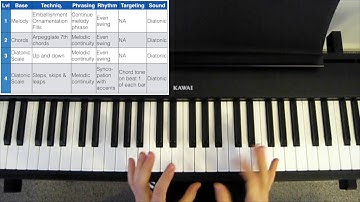 10 Levels of Jazz Improvisation - How to Develop Your Improvisation