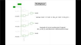 FPGA Verilog Tutorial: Session 02 Logic Fundamentals 2 Sample 2