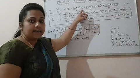 2nd PUC Statistics ( Interpolation and Extrapolation)