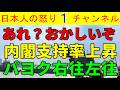 最新【高市内閣支持率パヨク涙目】JKK調査で内閣支持率増加へ転じ自民党の支持率も下げ止まる/中道といのちは壊滅で保守と参政が増加し保守色鮮明に