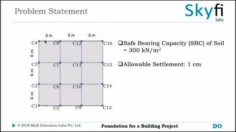 Foundation Design - Project assignment for Skyfi Labs online course - by (Mohammed Vasil)