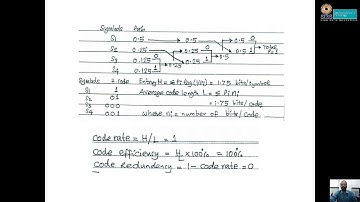 Huffman and Shannon Fano codes by Prof  Biju Balakrishnan