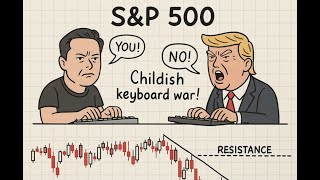 S&P 500 technical analysis after Musk's and Trump's childish keyboard war
