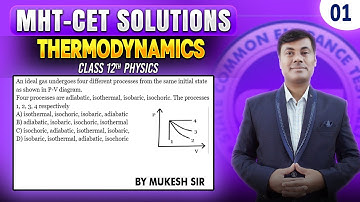 An ideal ges undergoes four different processes from the same initial state | PGMN Solutions