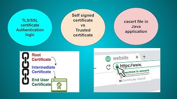 TLS SSL certificate basic concepts | HTTPS | Reference for developers