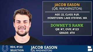 Famous QB Jacob Eason Selected By Indianapolis Colts With Pick #122 In 4th Round of 2020 NFL Draft Profile