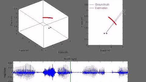 Single speaker tracking