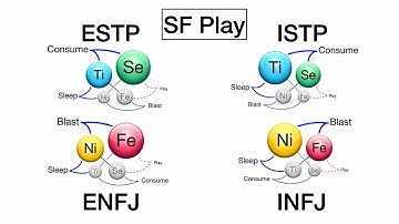 INFJ, ENFJ, ISTP, ESTP - How To Use SF (Se+Fe) Play
