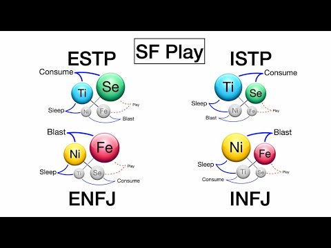 goffic infj ༻ on X: ESTP EDA WILL BE REAL IN 3… 2…   / X