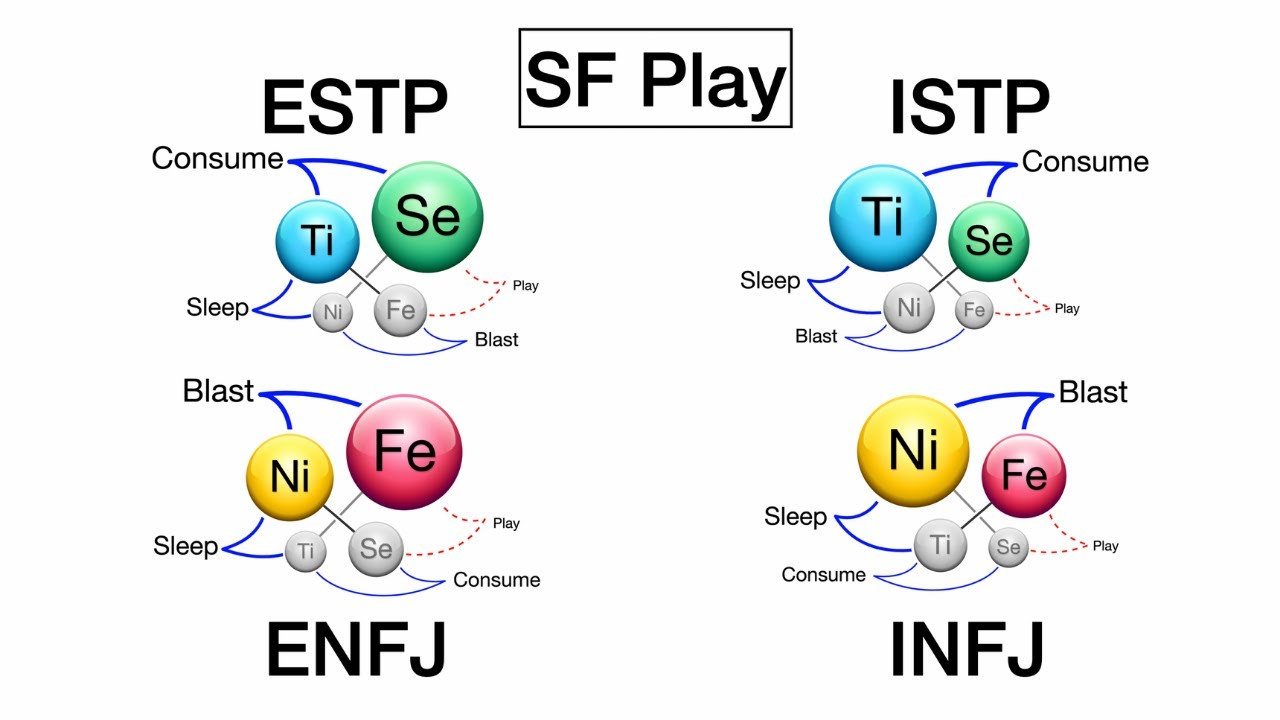 goffic infj ༻ on X: ESTP EDA WILL BE REAL IN 3… 2…   / X