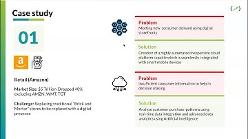 Techolution Retail Case Study Webinar