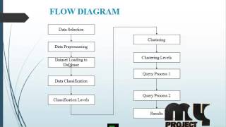 Feature Selection by Maximizing Independent Classification | Final Year Projects 2016 - 2017