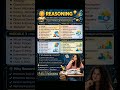 🚀From Tomorrow: Reasoning Series on FUNDA OF MATHEMATICS | Learn Smart & Easy 🎯🔥