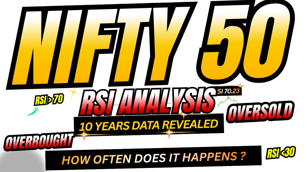 STOCK STRONG HAI? with RSI | Yahoo Finance API & Python (Part 4) - YouTube