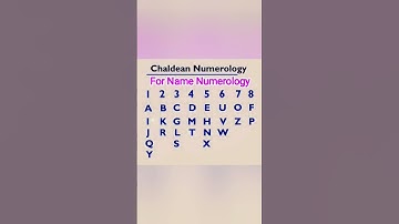 alphabet numerology chart #numerology #astrology #shortsviral #shortsfeed #nameastrology #shorts