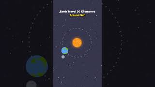 What Happens Every 1 Second On Earth #earth #planet #shorts