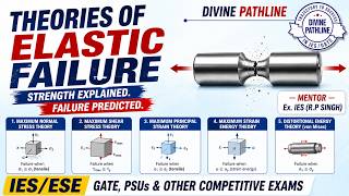 Theories of Elastic Failure