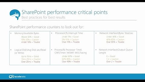 SharePoint Performance Monitoring With SysKit [Webinar]